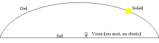 Oui, c'est humiliant de penser de la sorte, mais il faut assumer. 