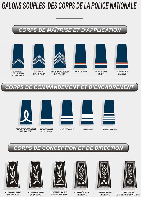 Grades dans la police