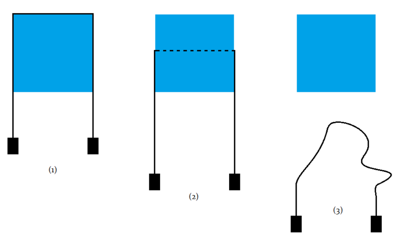 Cette expérience illustre également le concept du fil à glace. 