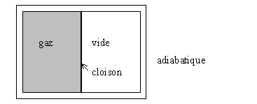 Expérience de Joule-Gay Lussac