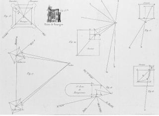 Les relevés de chaque lieu&hellip; 