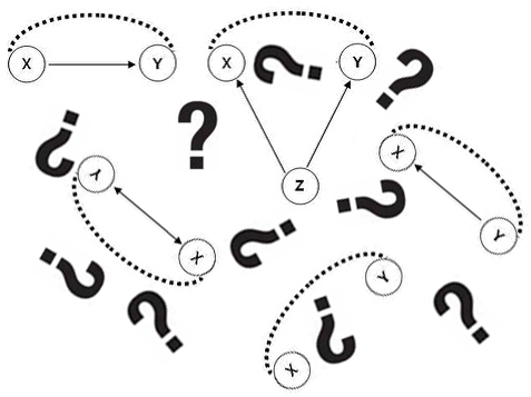 Quel est le lien de causalité entre X et Y&nbsp;? 