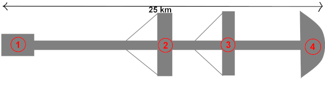 Vaisseau Interstellaire