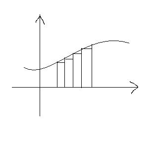 Ici, on voit bien que le numérique est moins précis que l'analogique. 