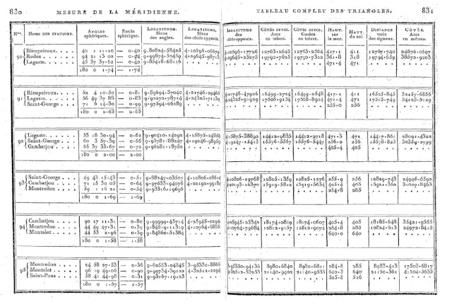 Des calculs bien organisés, c'est indispensable&nbsp;! 