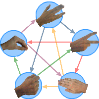 Règles du pierre-papier-ciseaux-lézard-Spock