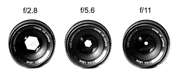 Différentes ouverture d'un diaphragme