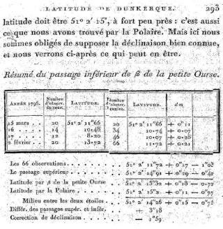 Ne pas perdre la Nord&nbsp;! viser l'étoile polaire et corriger&hellip; 