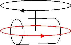 couple de renversement couple de renversement