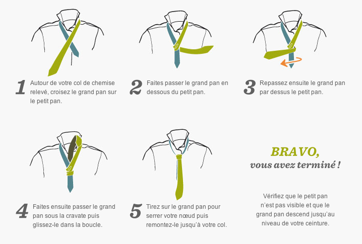 Le n&oelig;ud simple