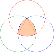 Le triangle équilatéral «&nbsp;de base&nbsp;» en orange et les trois cercles, pour obtenir le triangle de Reuleaux en saumon. 