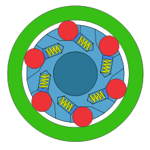 Roue libre dans le moyeu