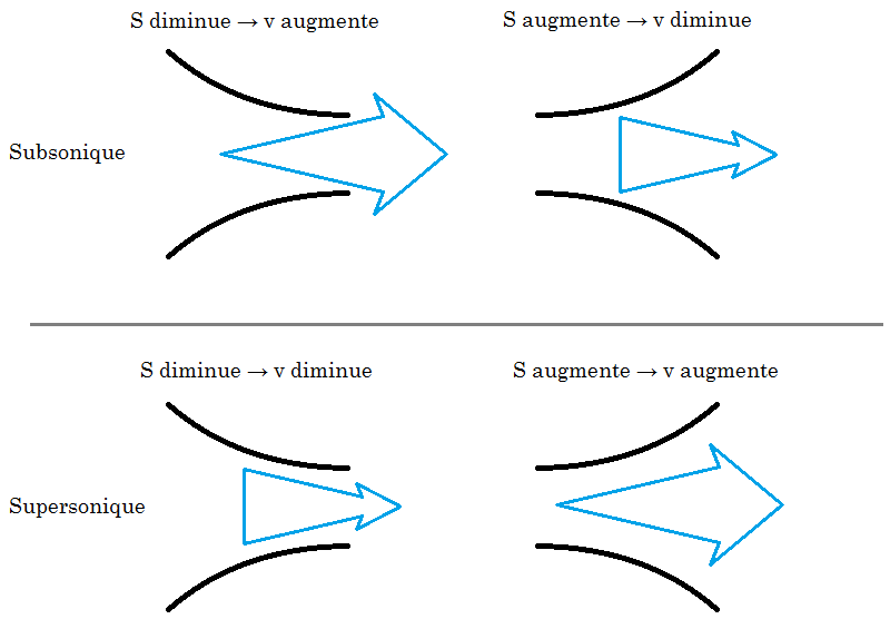 Un bô schéma explicatif&nbsp;! 