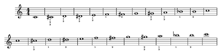 Doigtés de la trompette en Sib