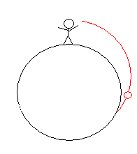 Vitesse trop faible, la balle s'écrase sur Terre