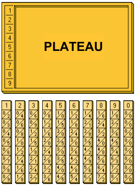 Représentation des bâtons de Napier. 