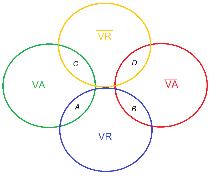 Classement des quatre énoncés dans un schéma