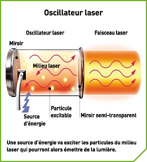 Oscillateur Laster