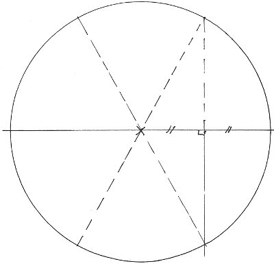 Couper la pizza en 6