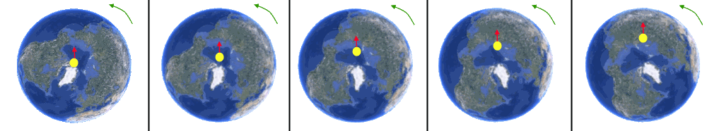 Chemin qu'emprunte la balle (sa vitesse reste inchangée)