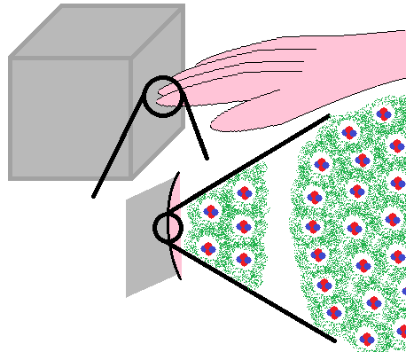 Cette répulsion est nommée «&nbsp;barrière coulombienne&nbsp;», et est extrêmement difficilement franchissable. 