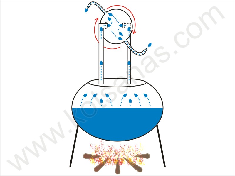 Fonctionnement de la machine