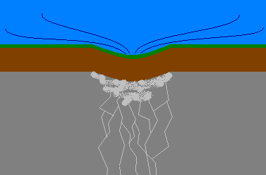 Deuxième étape Deuxième étape