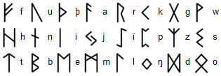 Les 24&nbsp;runes du Vieux Futhark