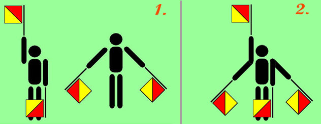 N et D en alphabet sémaphore, et le symbole obtenu par superposition