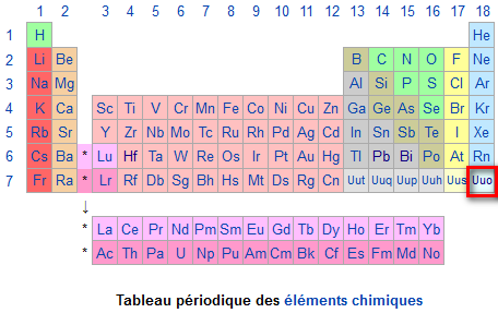 Tableau de Mendeleïev
