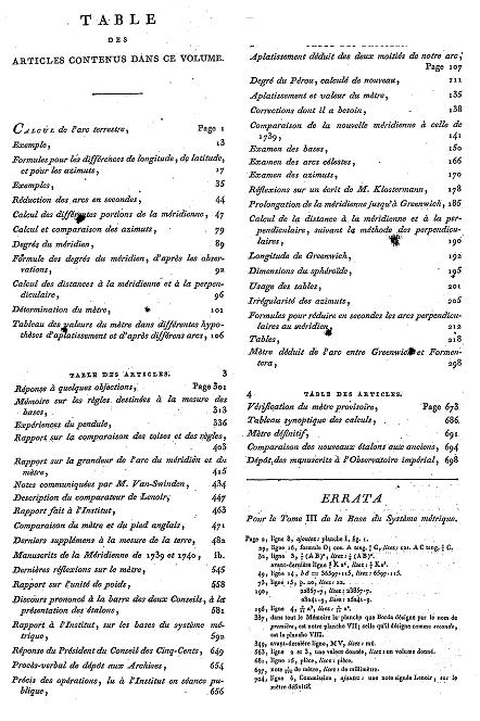 La table des matières (de plusieurs pages) du rapport rédigé par Delambre indique les multiples étapes. 