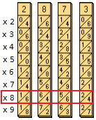 On sélectionne les chiffres et la table