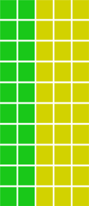 Répartition de base Répartition de base