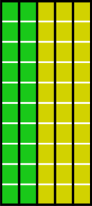 Répartition juste Répartition juste