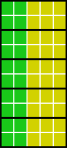 Répartition injuste Répartition injuste