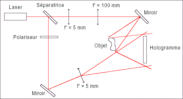 Montage pour un hologramme