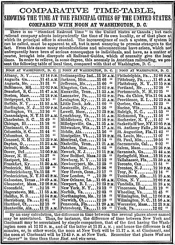 Index des heures de différentes villes américaines, <span style=